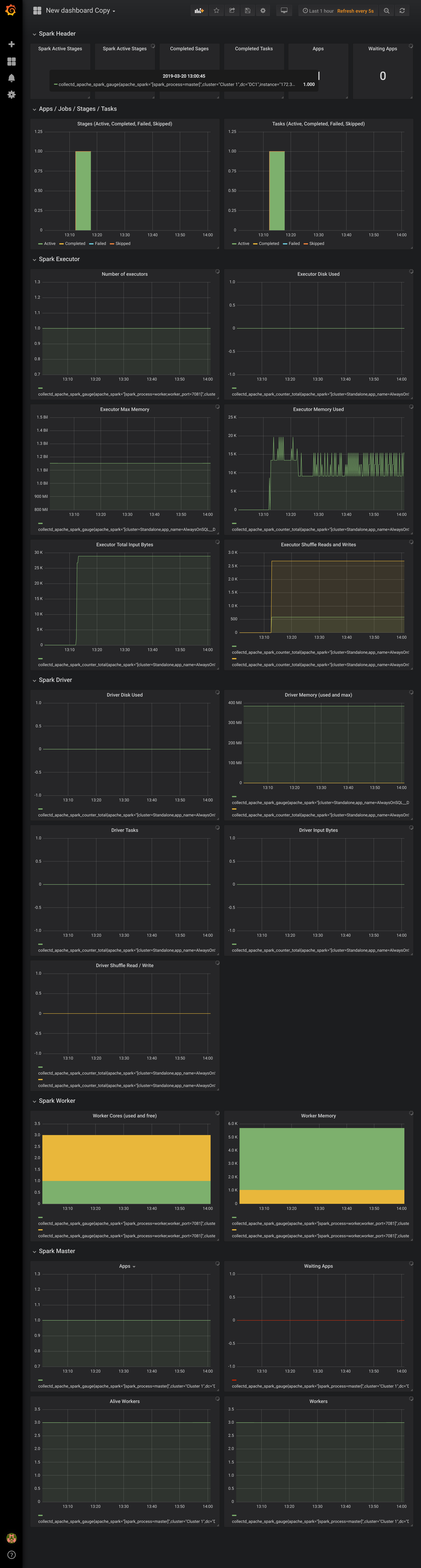 Integrate Spark Metrics using DSE Insights Metrics Collector