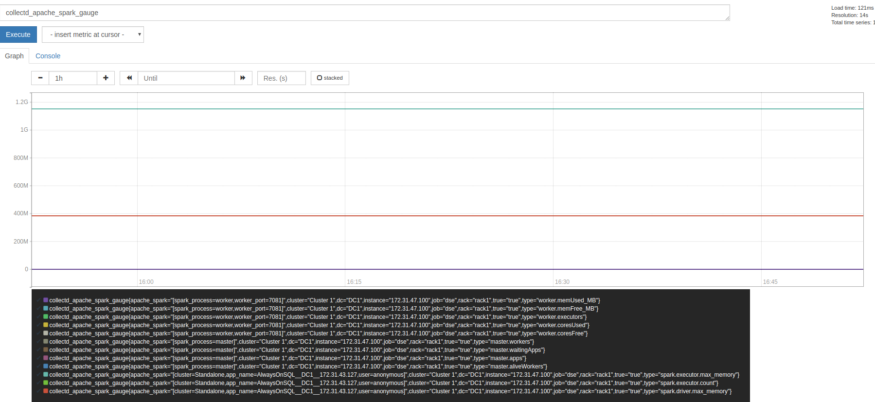 Integrate Spark Metrics using DSE Insights Metrics Collector