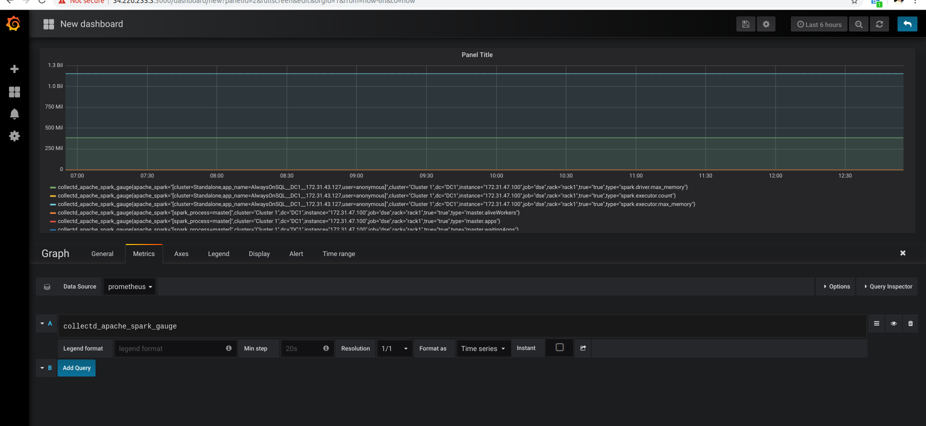 Integrate Spark Metrics using DSE Insights Metrics Collector