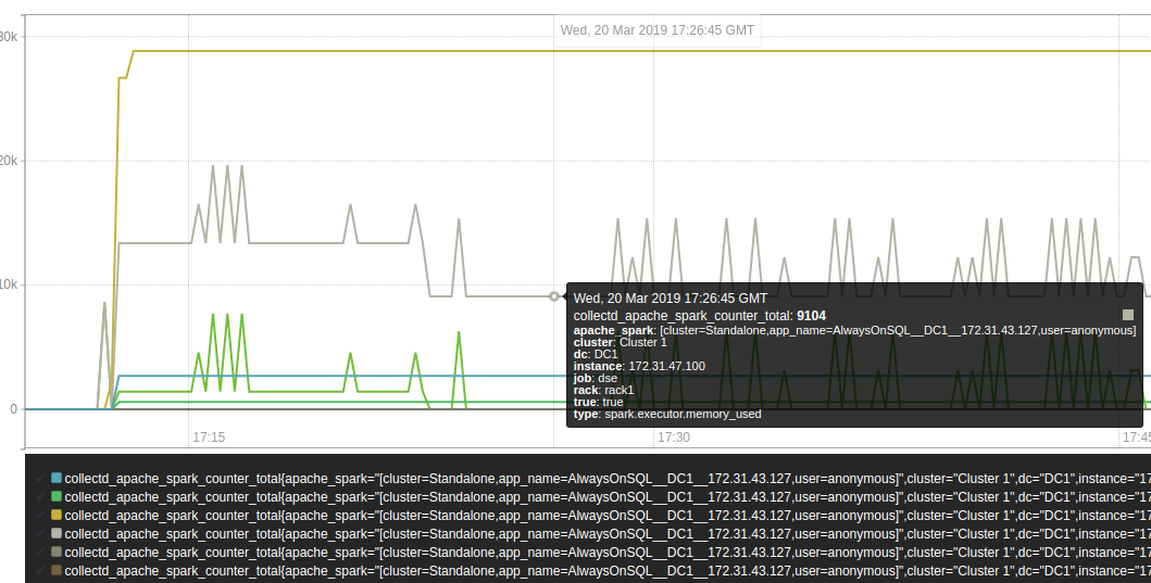 Integrate Spark Metrics using DSE Insights Metrics Collector